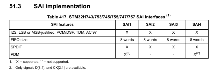 Table 417 from Reference Manual