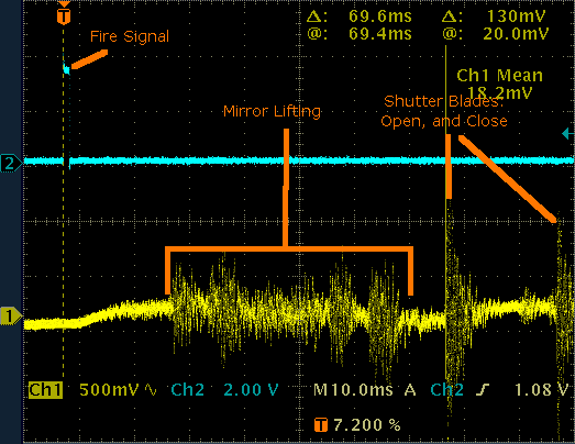 Scope measurement of shutter sequence using microphone