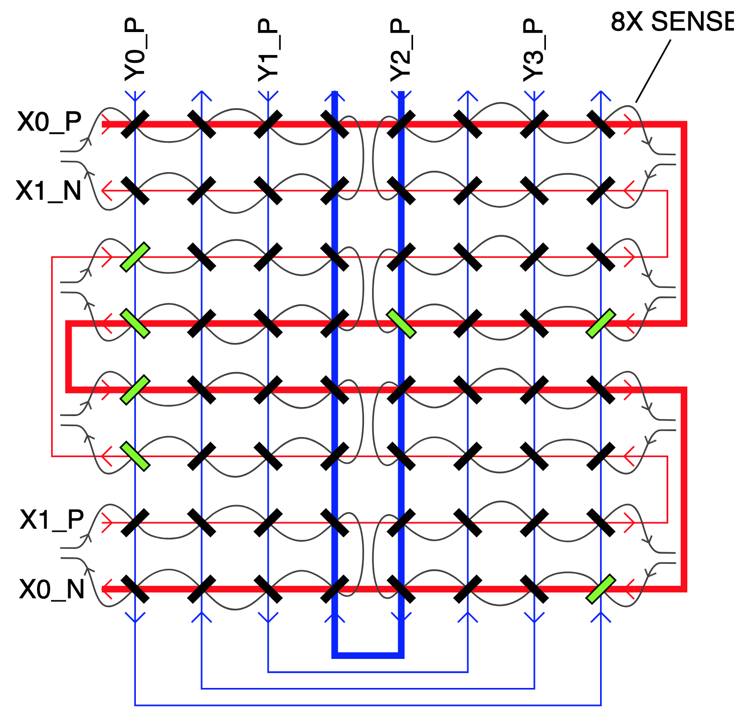 SVG Diagram from coremem controller