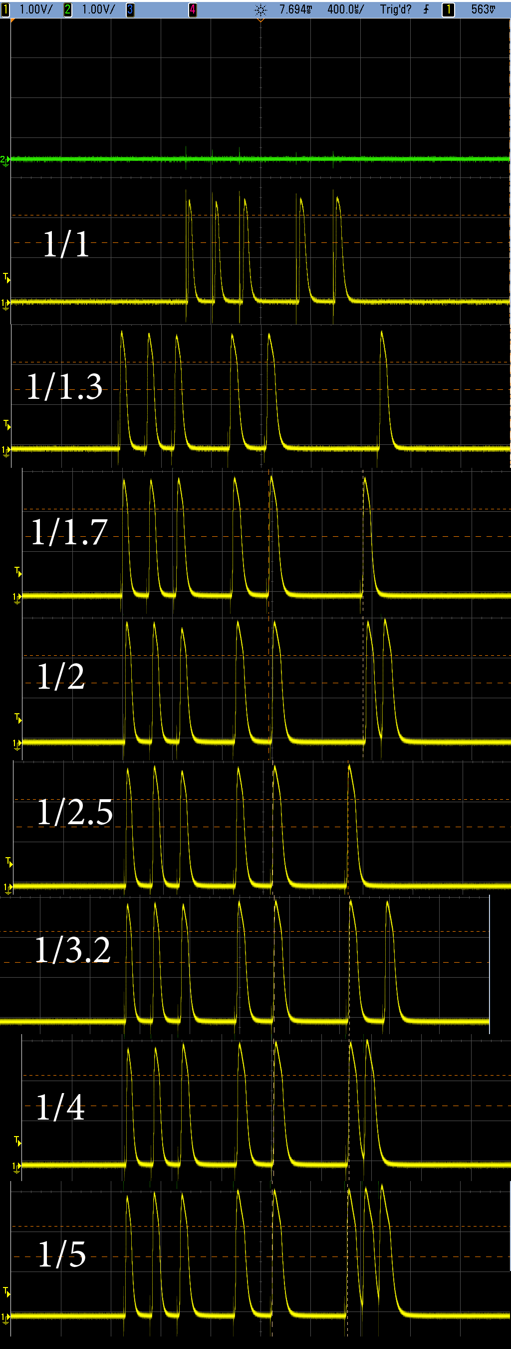 Manual mode firing sequence commands for different power settings