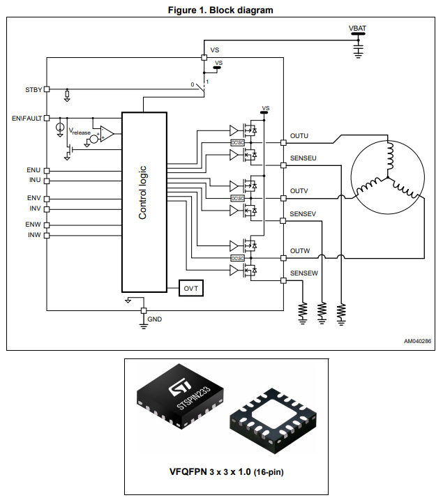 The STSPIN233 3-phase driver for 1.8-10V, up to 1.3A.