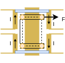 Idea for stabilizing two axes. With alternating guard rails, you could both sense the lateral displacement of the front and back independently, and control them separately. This could control translation and rotatation about the z axis (yaw), but roll is still unconstrained.